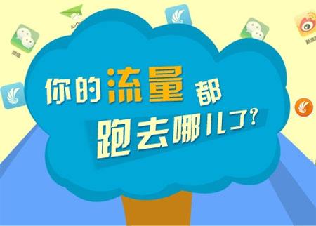 為什么手淘流量突然減少了？怎么提升？